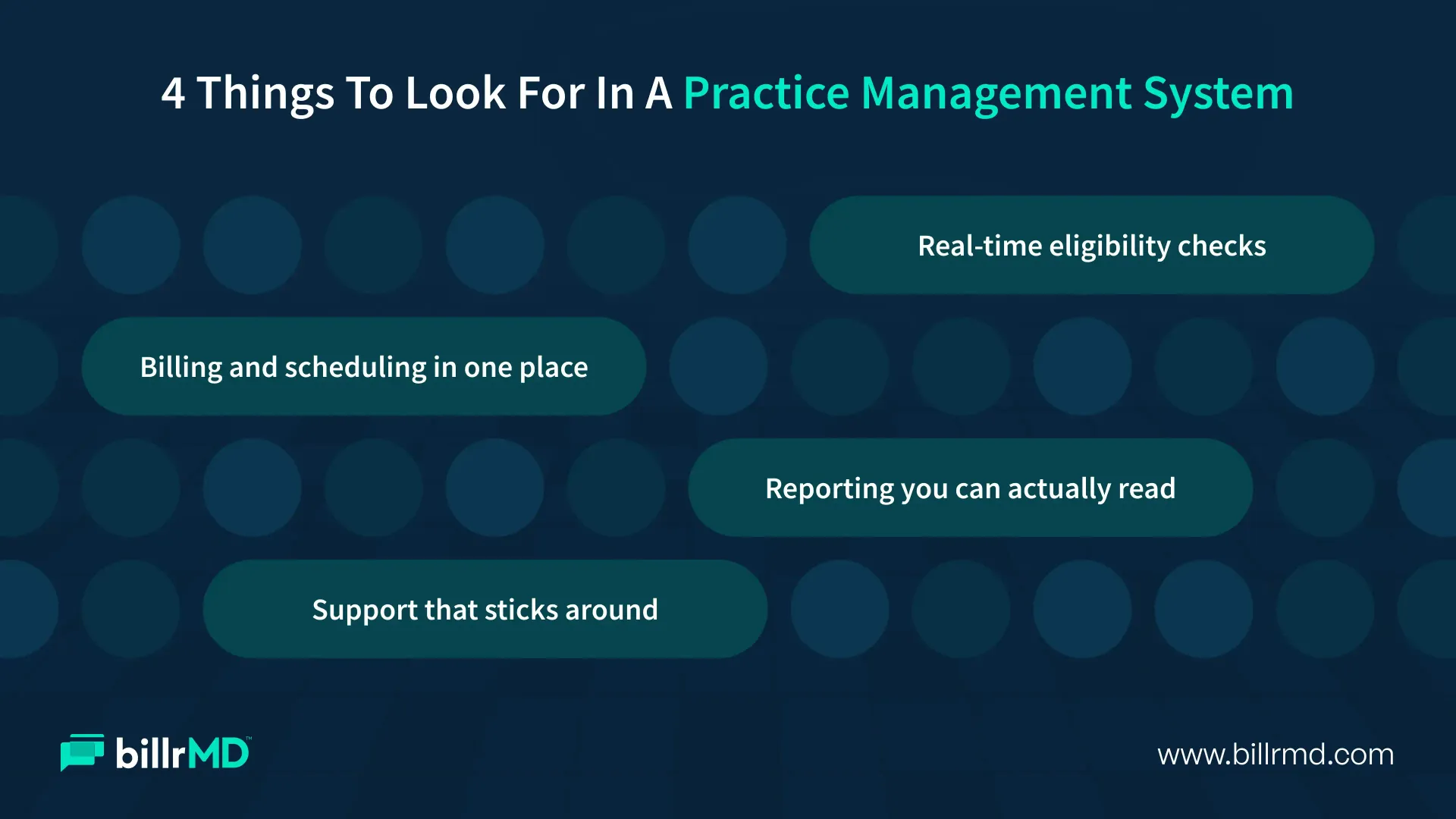  Checklist infographic of four features to look for in a practice management system like eligibility checks, unified billing & scheduling, reporting, and support.