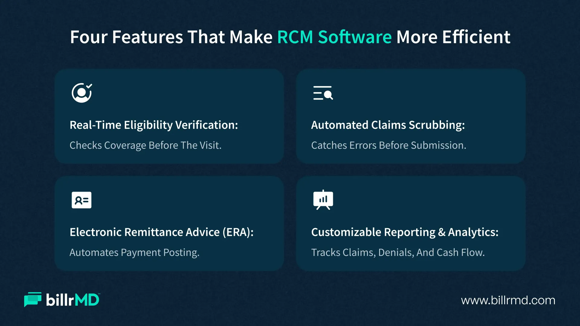 An infographic showing four essential RCM software features: real-time eligibility verification, automated claims scrubbing, ERA payment posting, and customizable reporting.