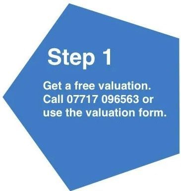 Sell your camper in 3 easy steps!