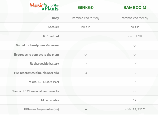 Plant Music