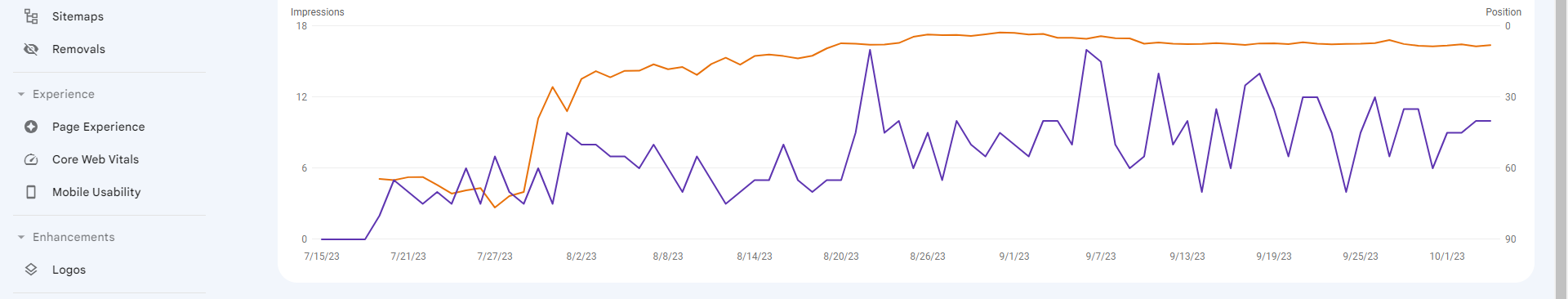 indianapolis seo