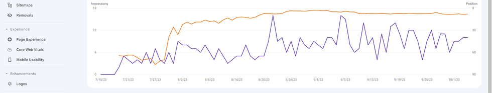 Indianapolis seo