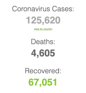 Coronavirus stats graphic showing cases 125,620, deaths 4,605, and recovered 67,051.