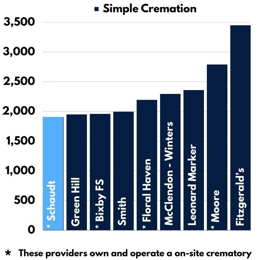 oklahoma city funeral home
