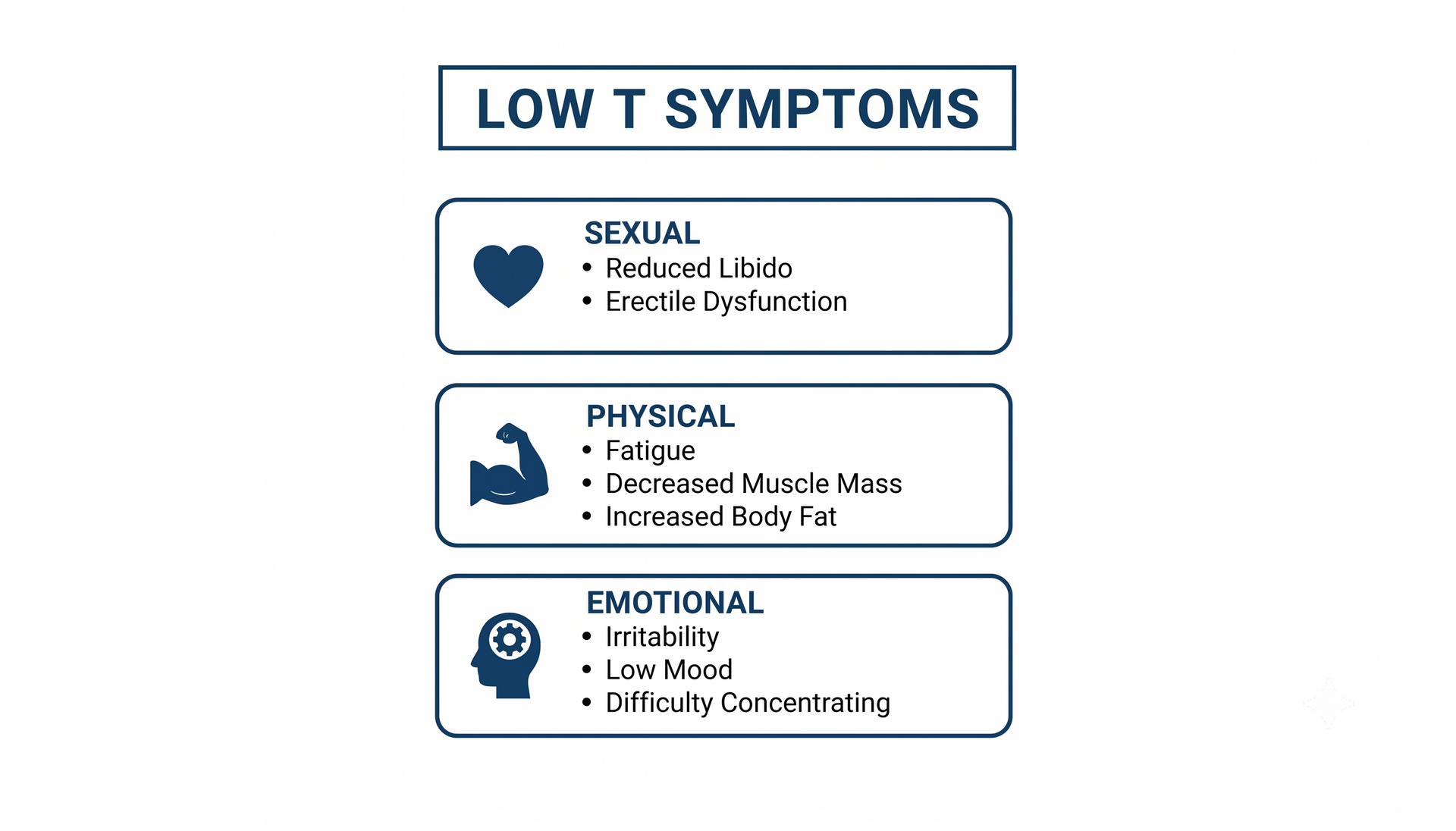 Chart titled