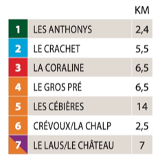 Crevoux xc routes