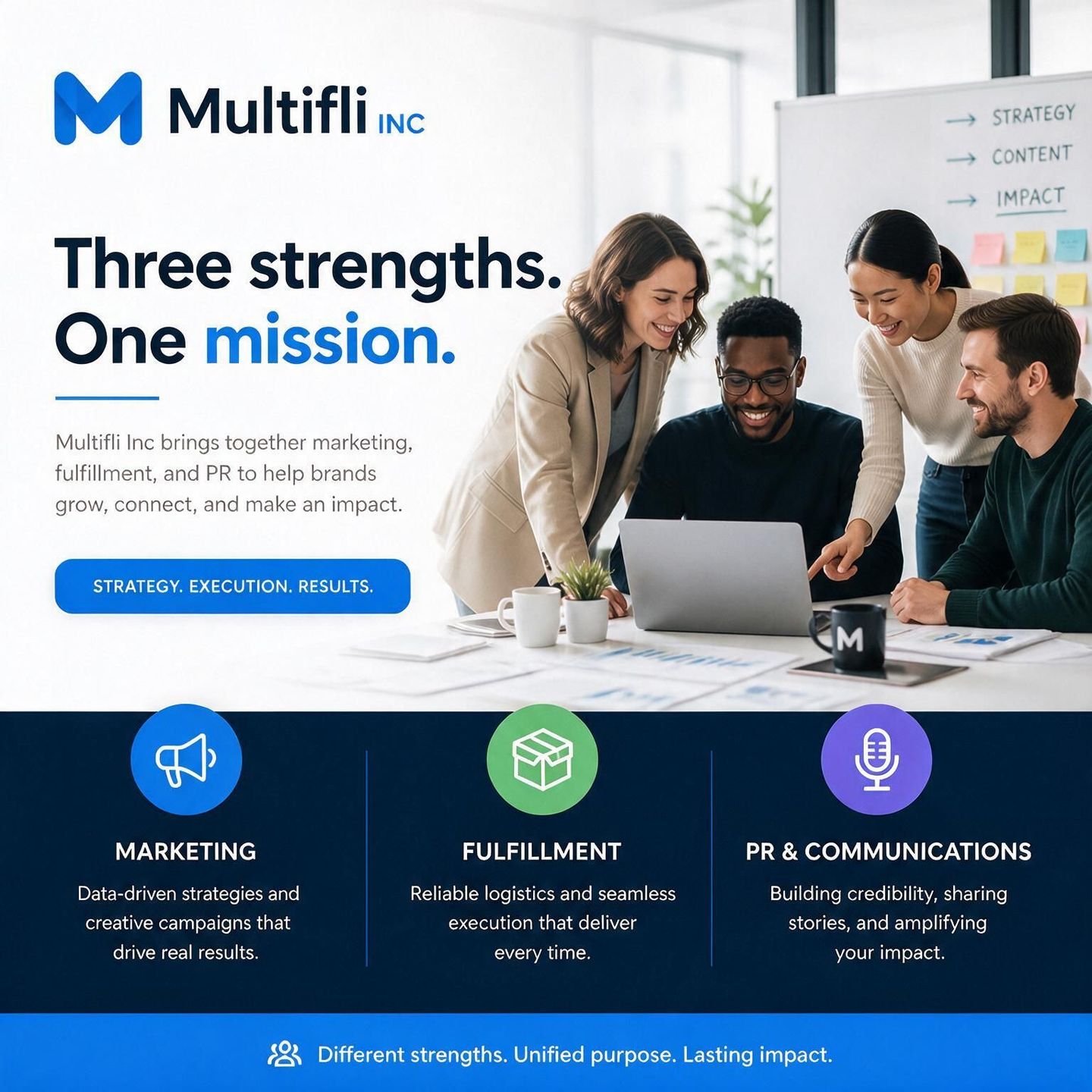 Multifli Inc Marketing PR Fulfillment Sales B2B B2C Texas USA Cosmetic Food Supplements  amd FMCG Distribution