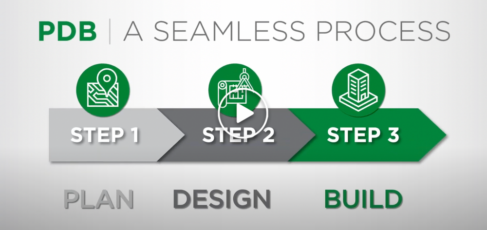 Pdb is a seamless process that includes plan , design , and build.