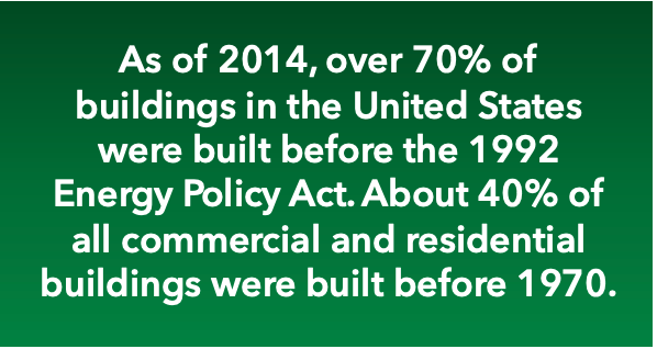 As of 2014 over 70 % of buildings in the united states were built before the 1992 energy policy act