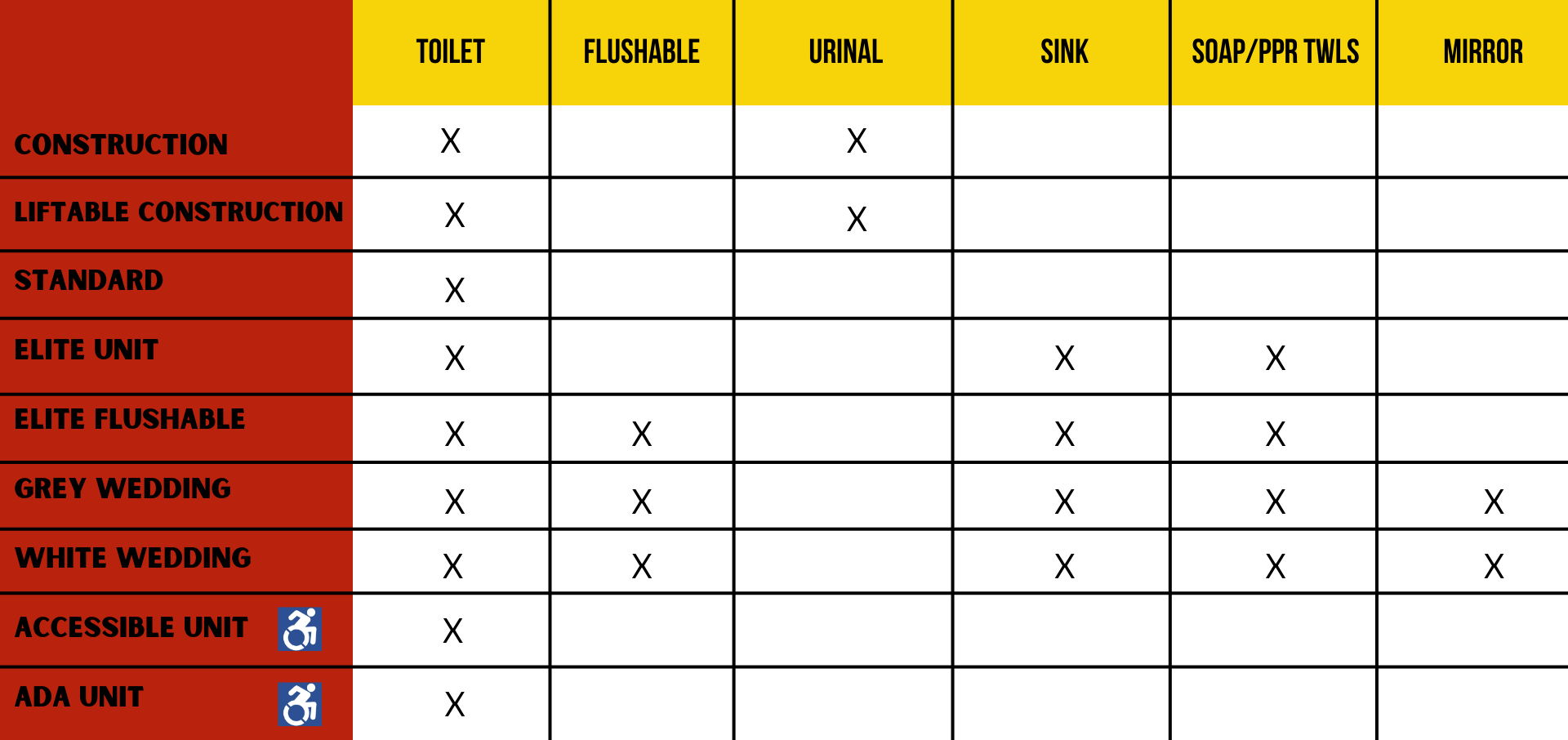 A table showing the different types of toilets