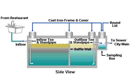 A diagram of a septic tank with a sink in the background.