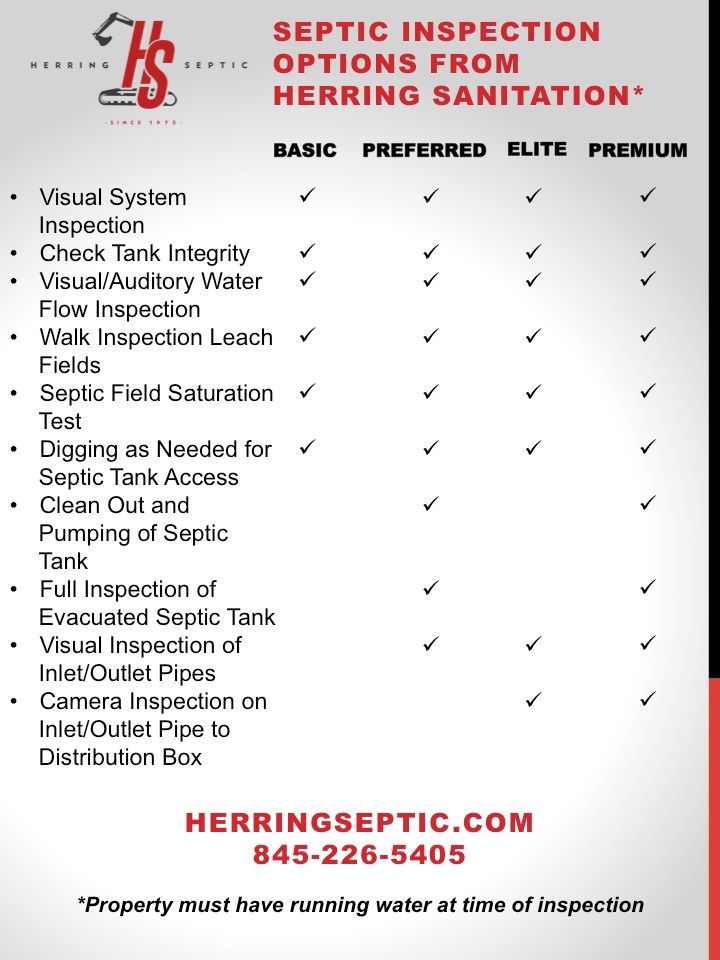 A list of septic inspection options from herring sanitation
