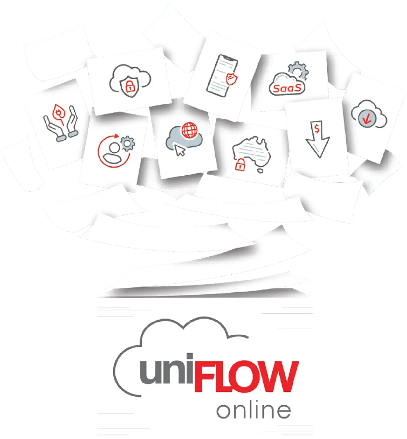 uniFLOW Online Print Software