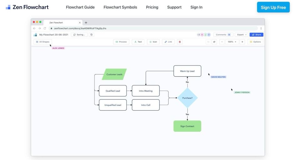 Web Learning Platform Flowchart Website wireframe examples: A resource for web design agencies