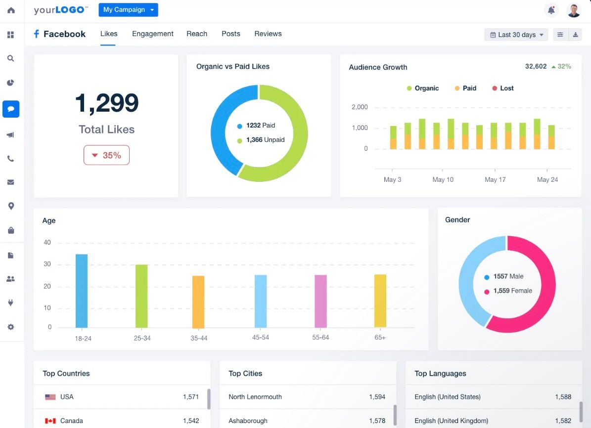 AgencyAnalytic's interface screenshot