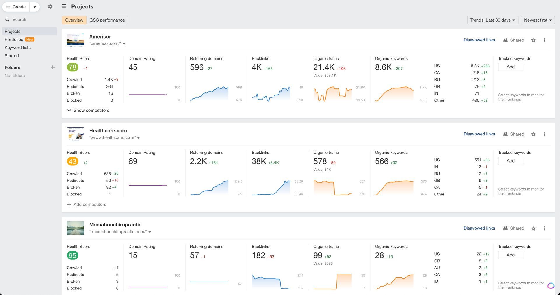 Ahrefs's interface screenshot