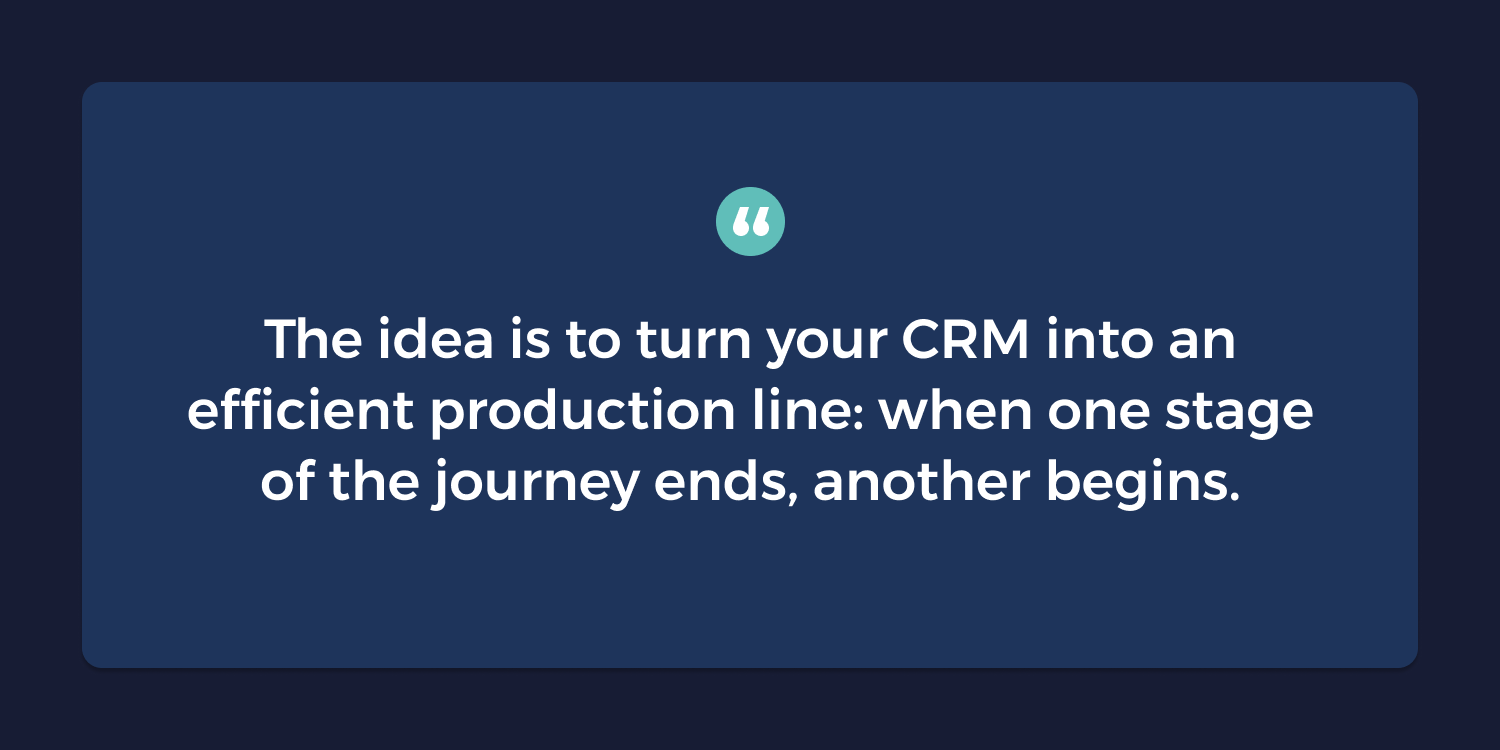 CRM Quote
