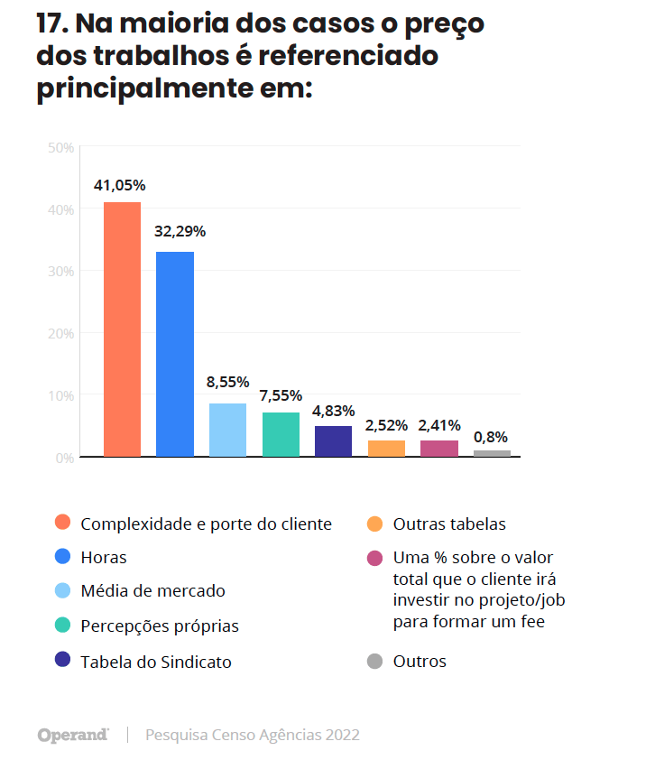 Quanto cobrar por um site