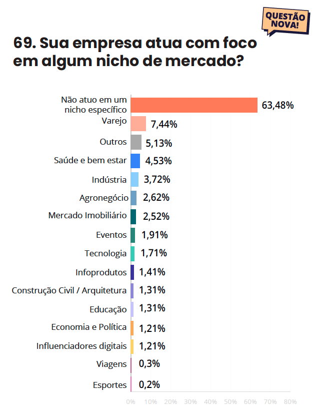 Quanto cobrar por um site