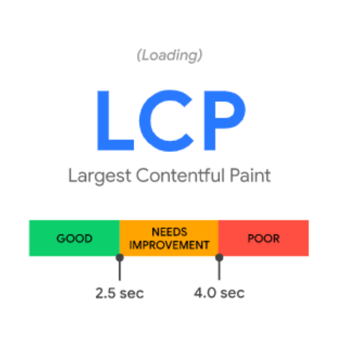 Google Core Web Vitals
