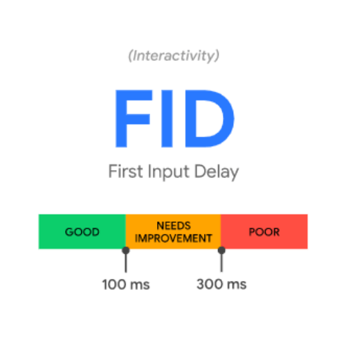Google Core Web Vitals
