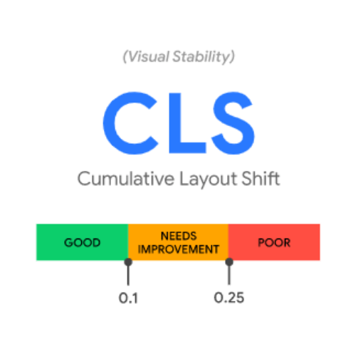 Google Core Web Vitals