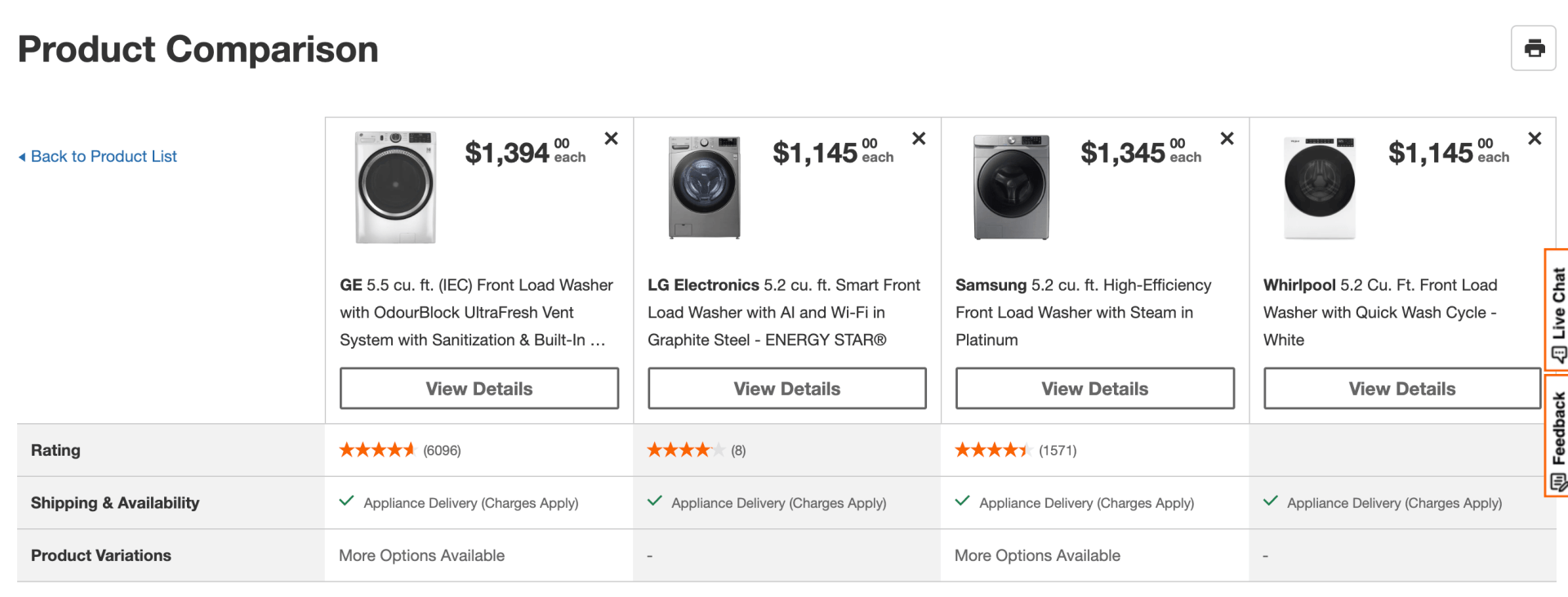 ecommerce ux comparison