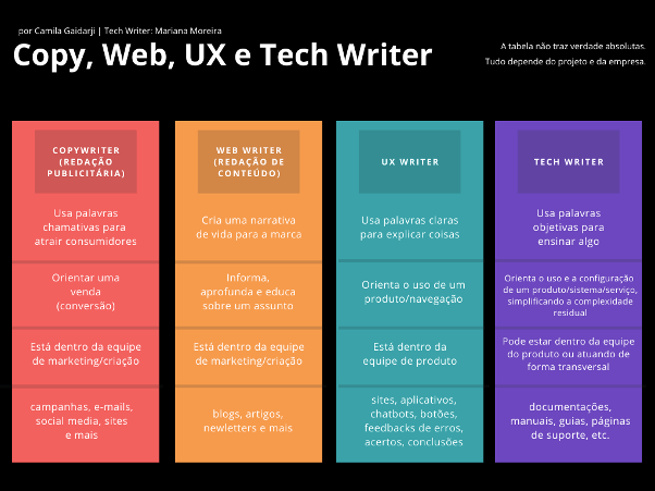UX Writing