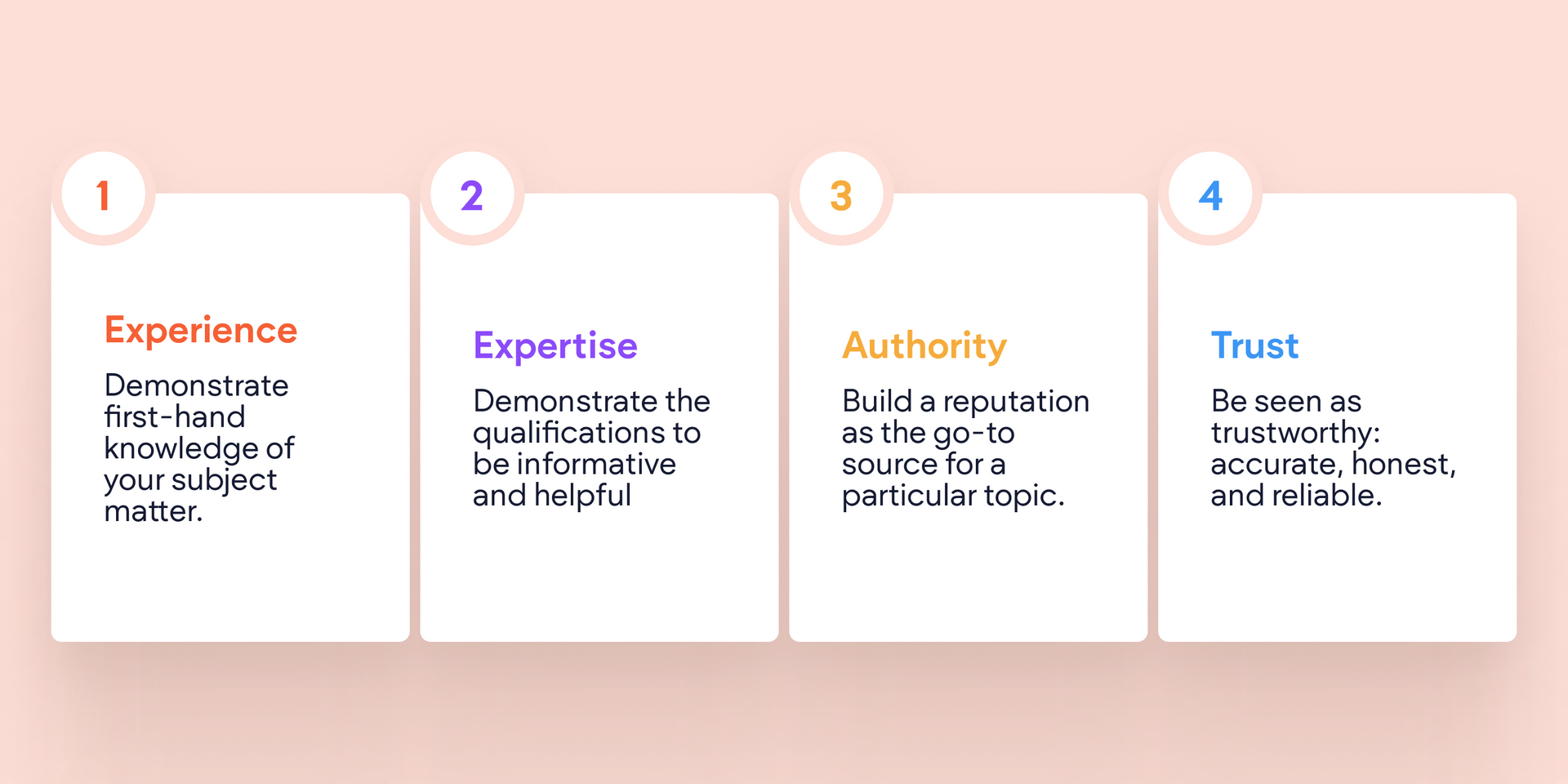 a graphic explaining google's e-e-a-t concept for seo
