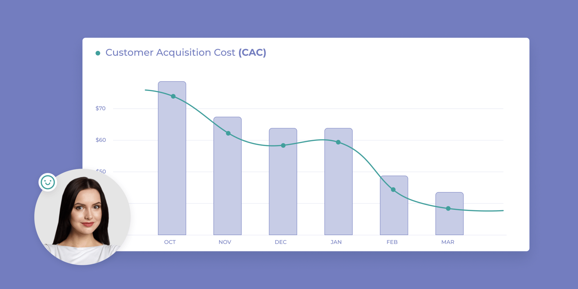 Customer Acquisition Cost (CAC)