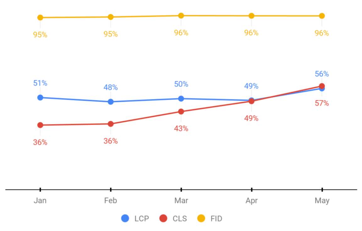 Chart showing percentage of mobile Duda origins with a