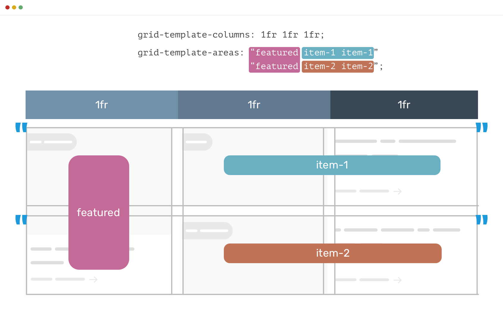 a grid CSS template showing a featured item 1 and a featured item 2
