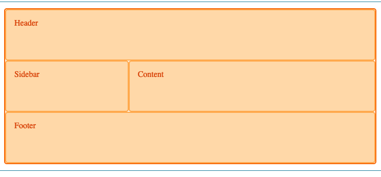 a diagram of a web page showing the header, sidebar, content area and footer.