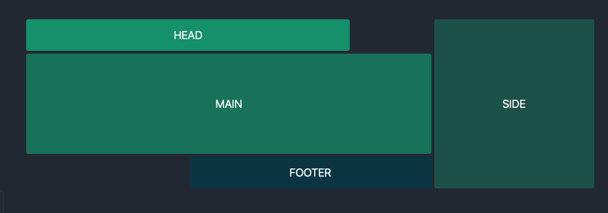 a diagram of a website with a header, main area, sidebar and footer .