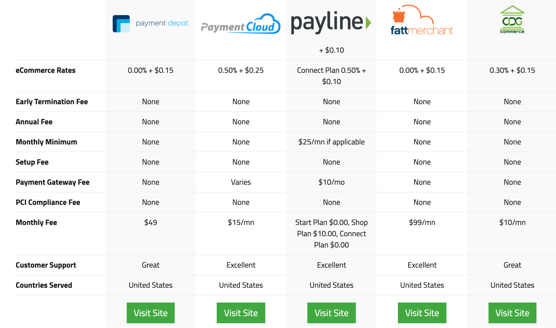 flexbox example of a table layout
