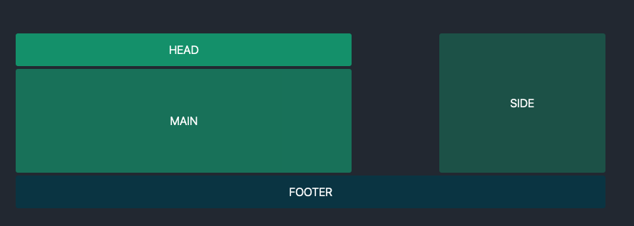 a diagram of a web page showing the header, main area, sidebar and footer. 