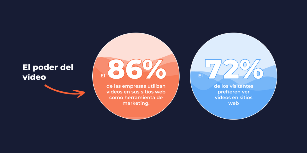 Videos para sitios web