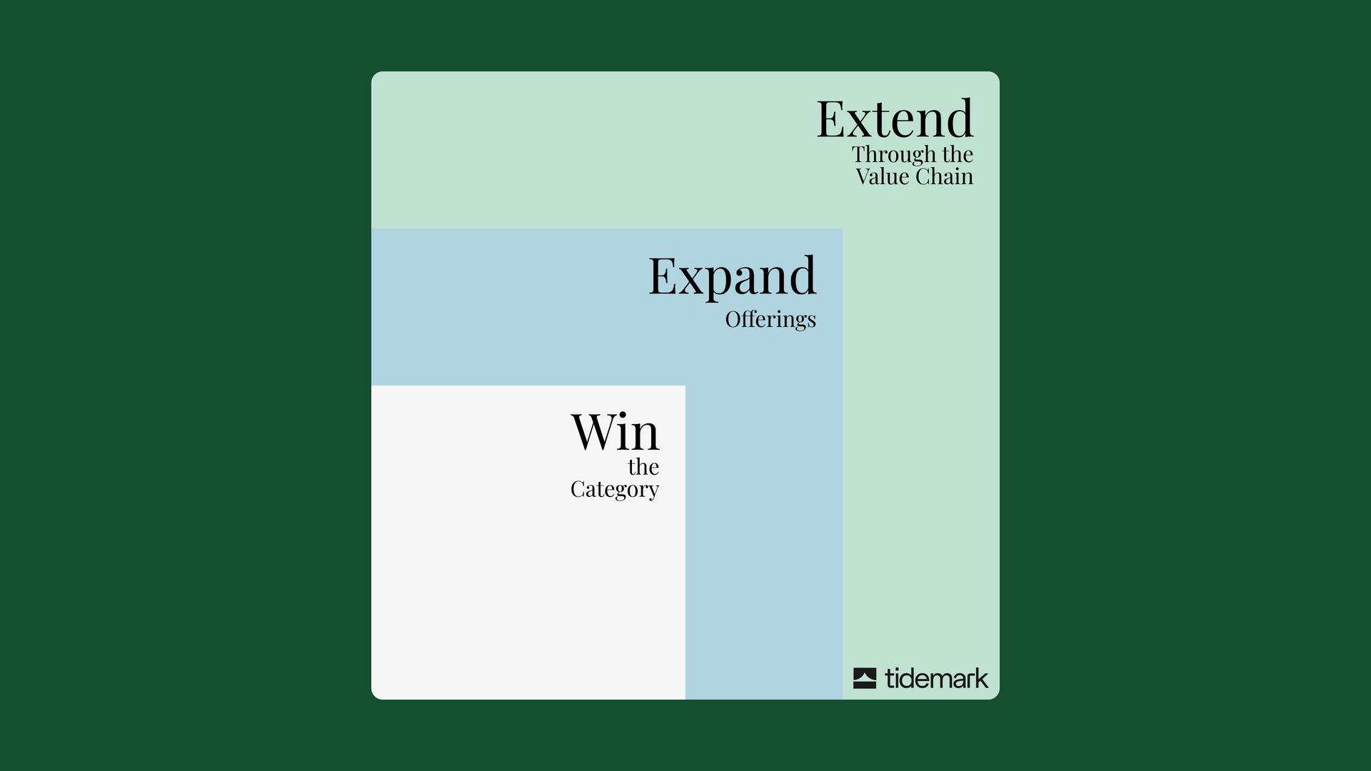 A square labeled 