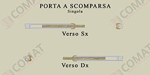 SISTEMI DI APERTURA