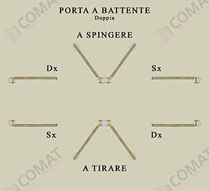 sistema di apertura