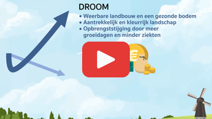 Afbeelding met de titel DROOM, waarin landbouwdoelen (veerkrachtige landbouw, landschappen, opbrengsten) worden weergegeven, met een afspeelknop-icoon.
