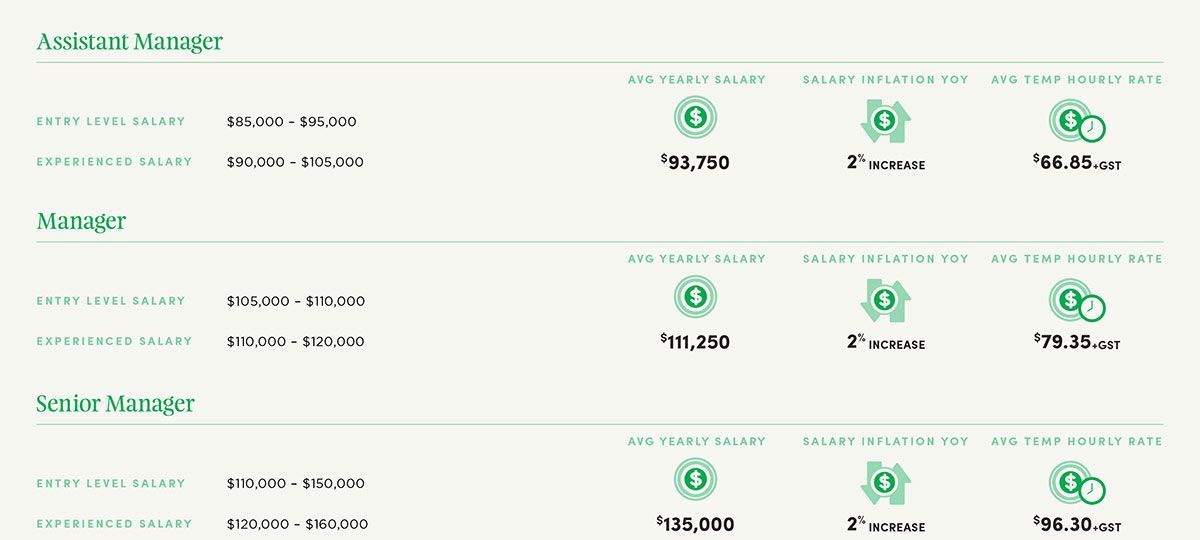 Green dashboard showing manager listings with roles, ratings, and user counts on a white interface