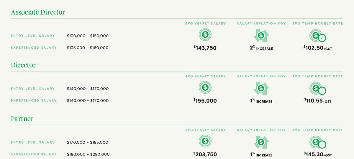 Green-toned dashboard with rows of stats, icons, and amounts on a white background
