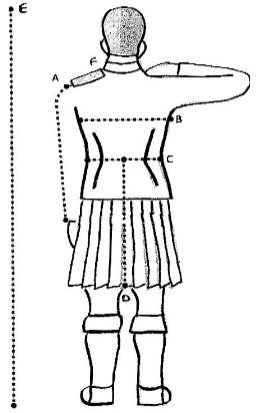 Measurement Details