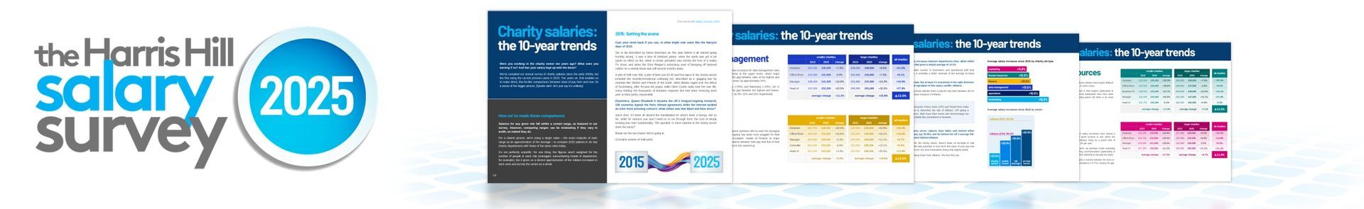 The Harris Hill Salary Survey 2025 presentation. Displays infographics, charts, and financial data related to salary trends.
