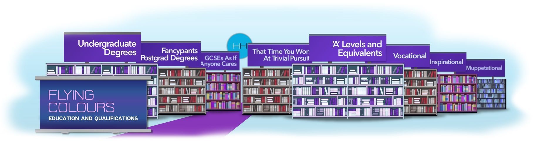 Illustration of a library with various subject headings, promoting Flying Colours.