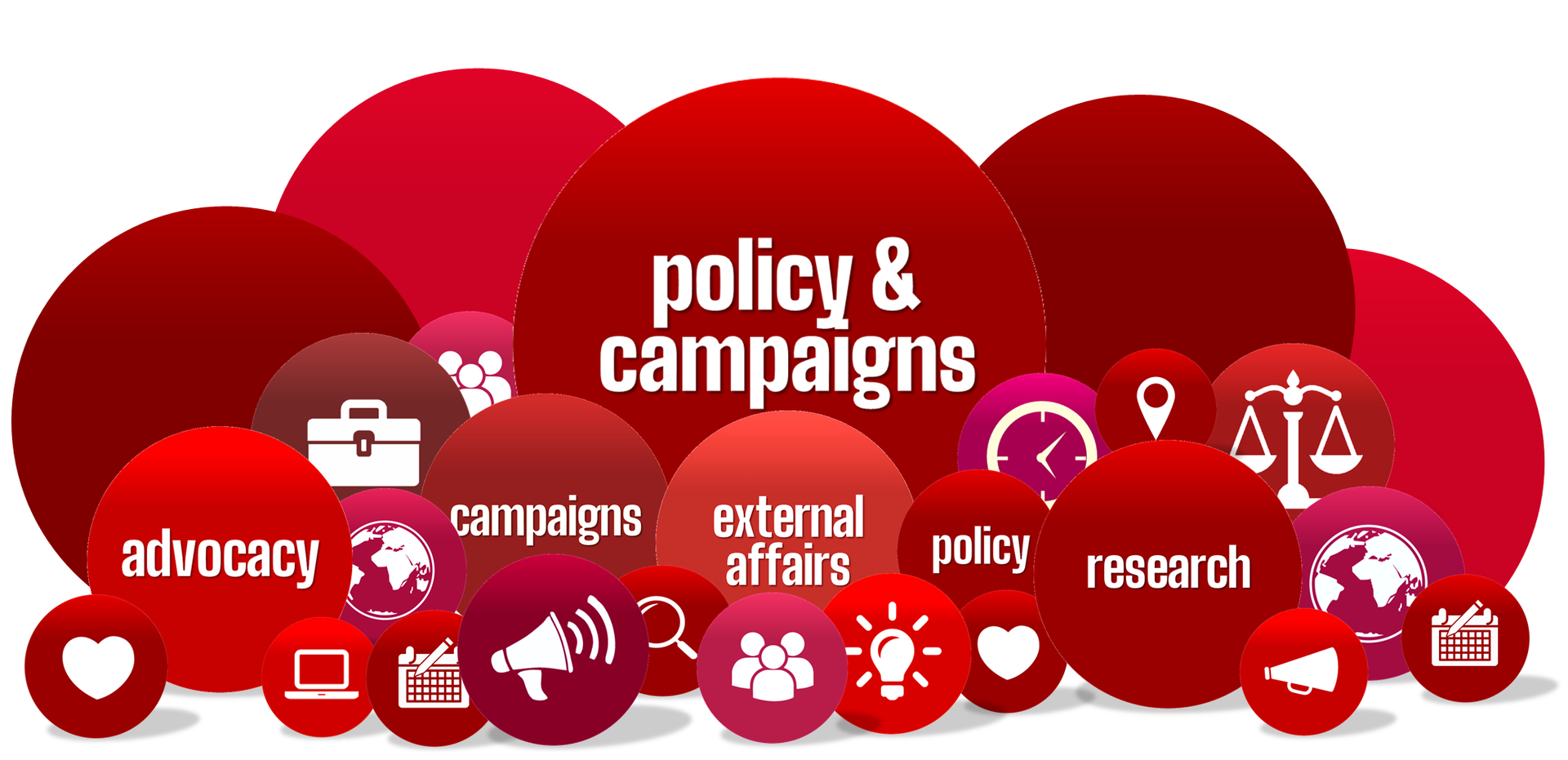 Red circles with words: advocacy, campaigns, policy, external affairs, research; various icons.