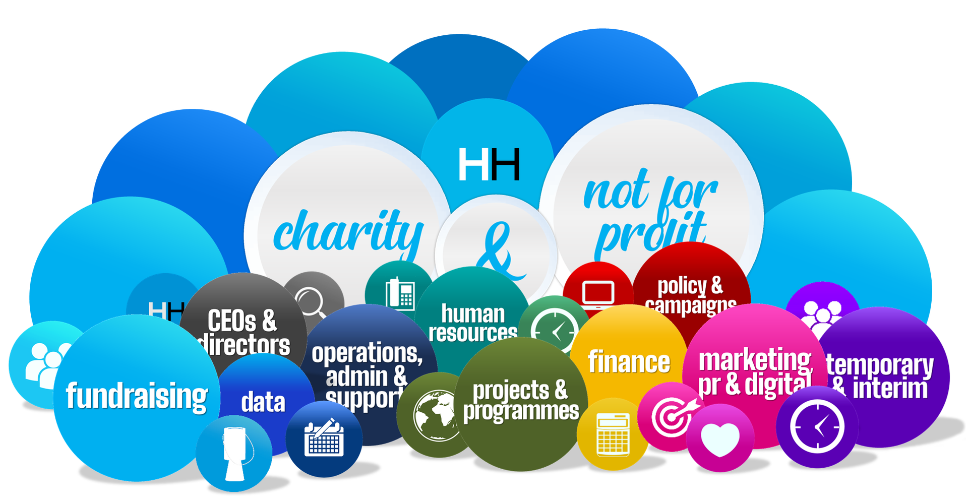 Spheres with charity and nonprofit related words: fundraising, finance, marketing, HR, etc.