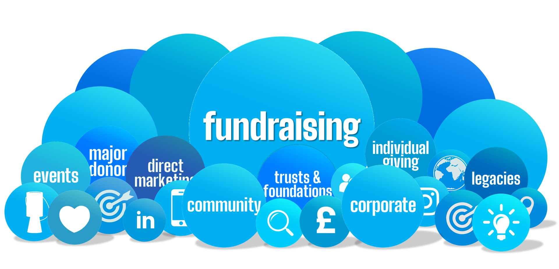 Blue bubbles with text about fundraising, including events, corporate, and community.