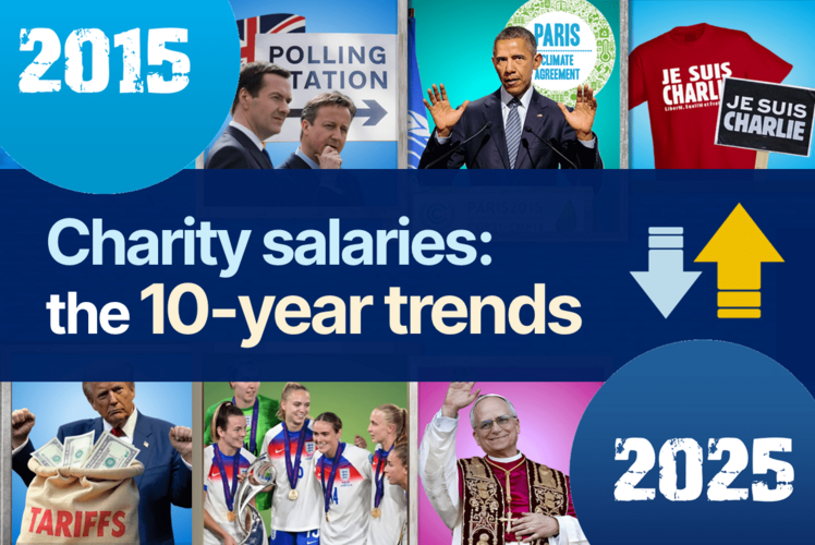 Graphic about charity salary trends: a 2015-2025 timeline with political figures and events like 